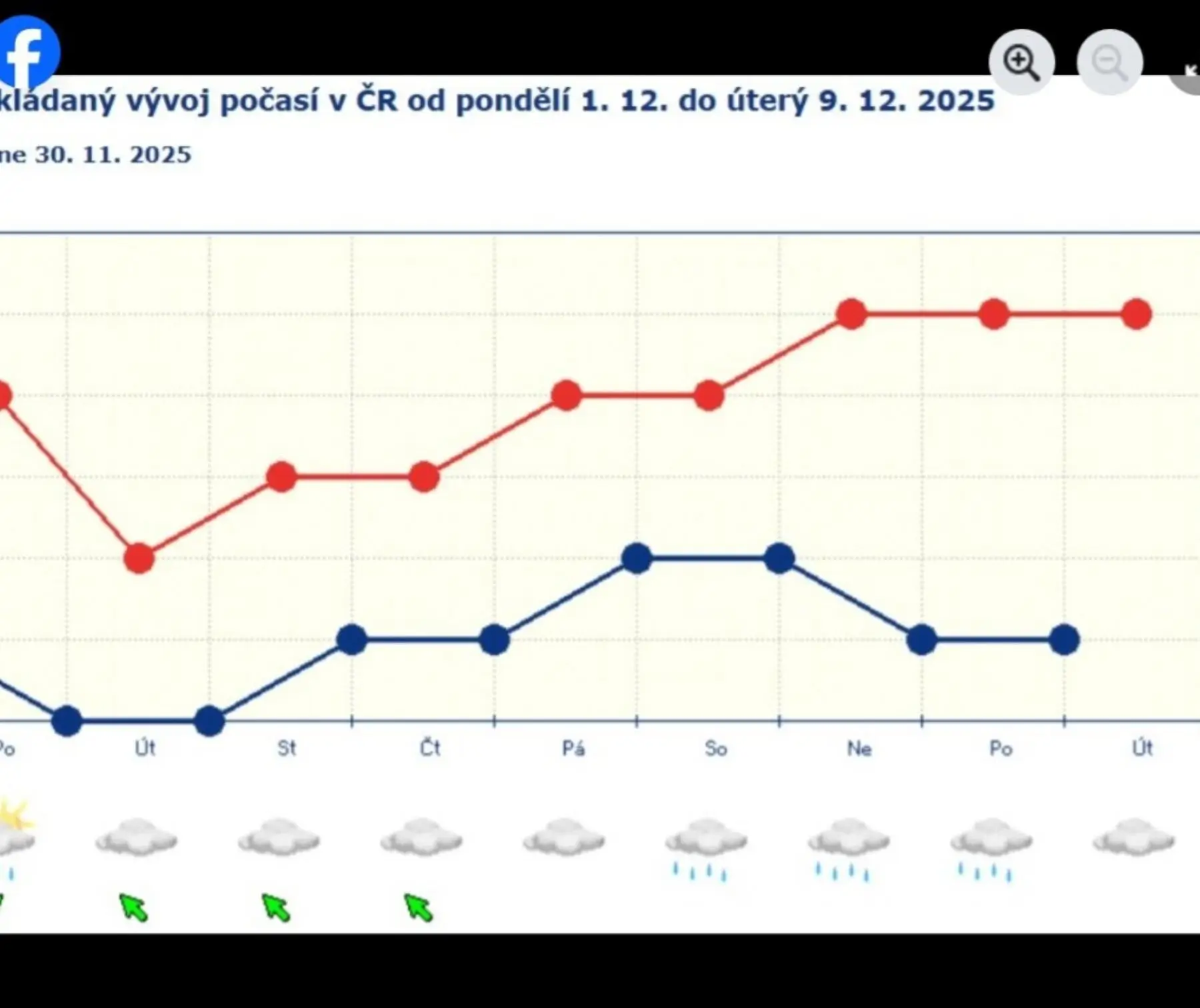 O mikulášském víkendu bude pršet