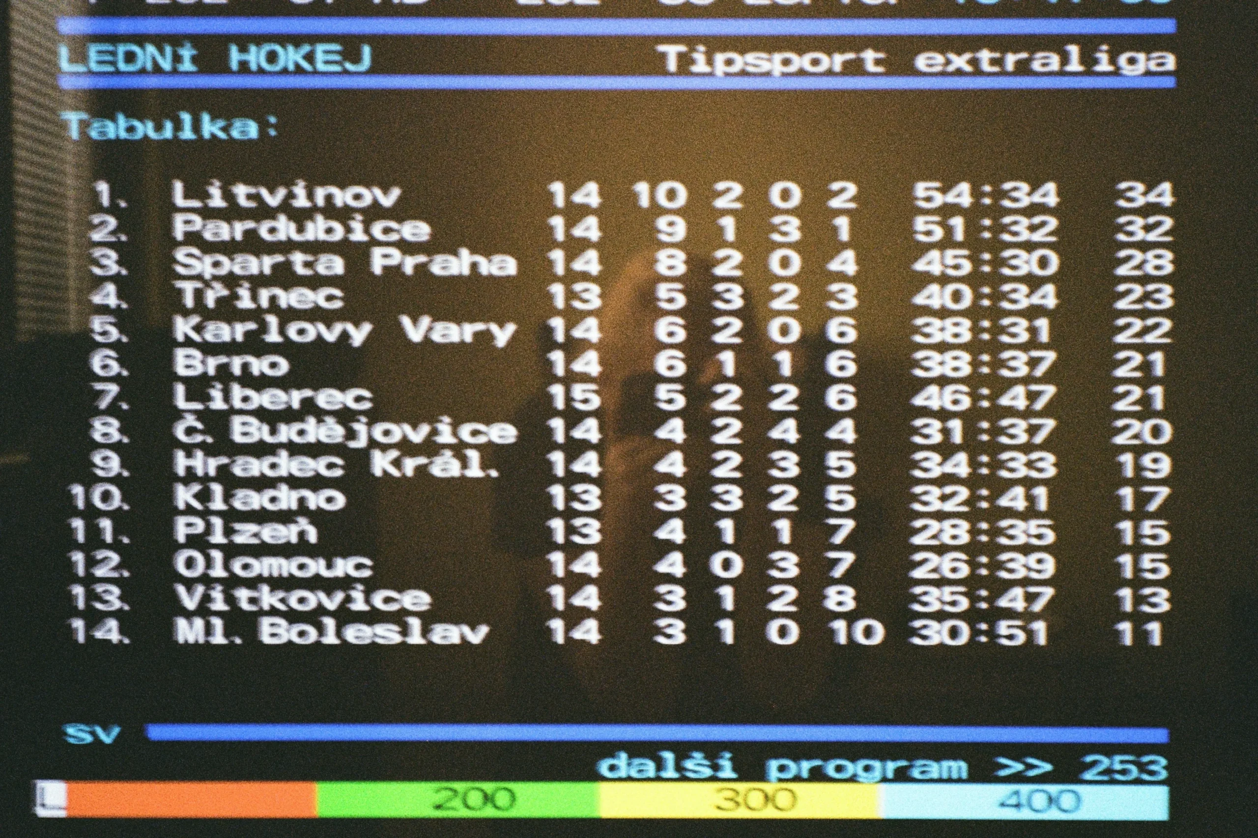 Teletext