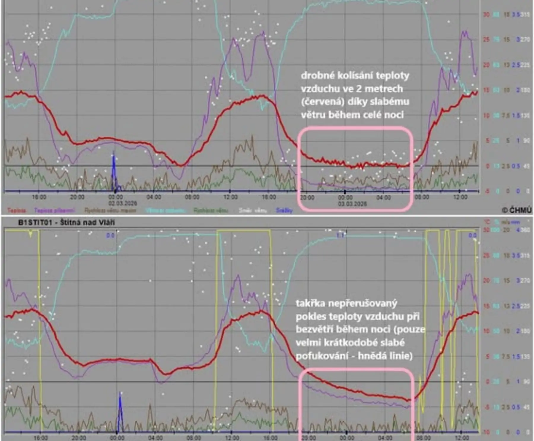 Rozdíl teplot na Zlínsku | TVGURU.cz Rozdíl teplot na Zlínsku