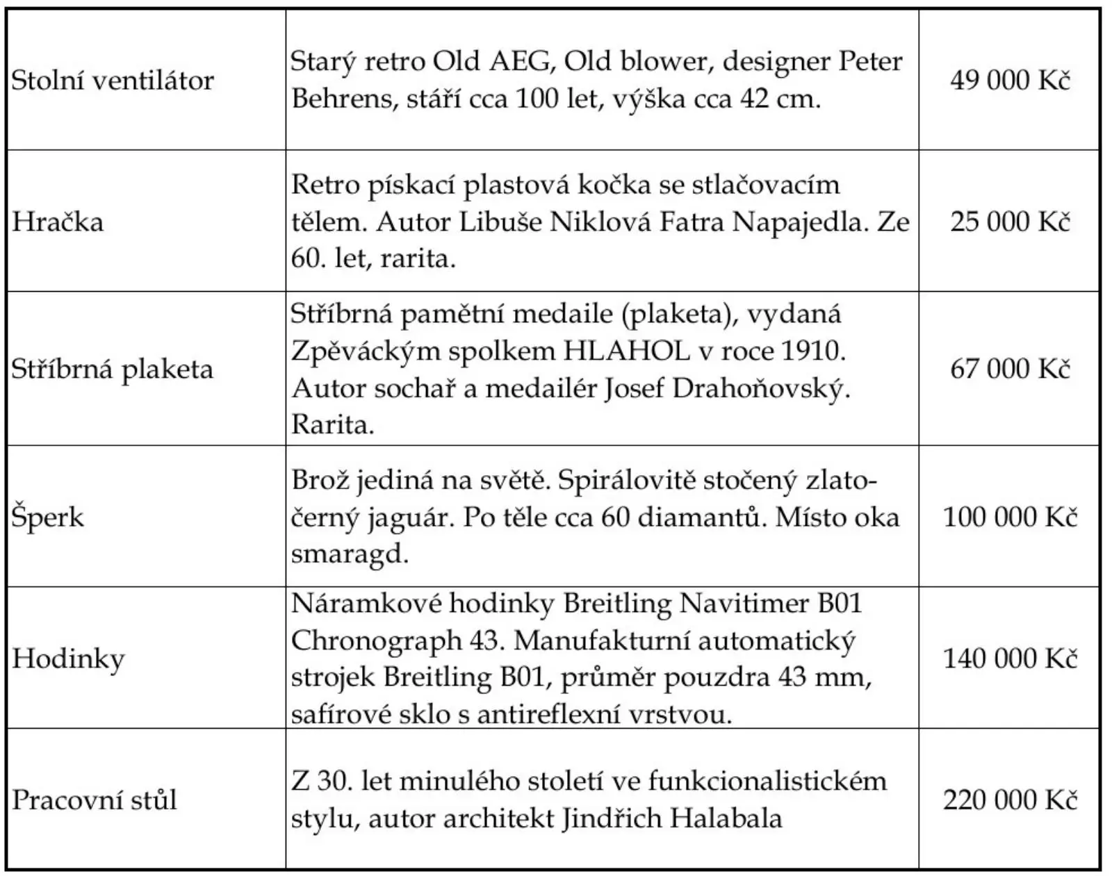 Tabulka sběratelských předmětů