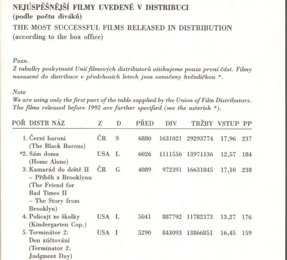 filmová ročenka 1993