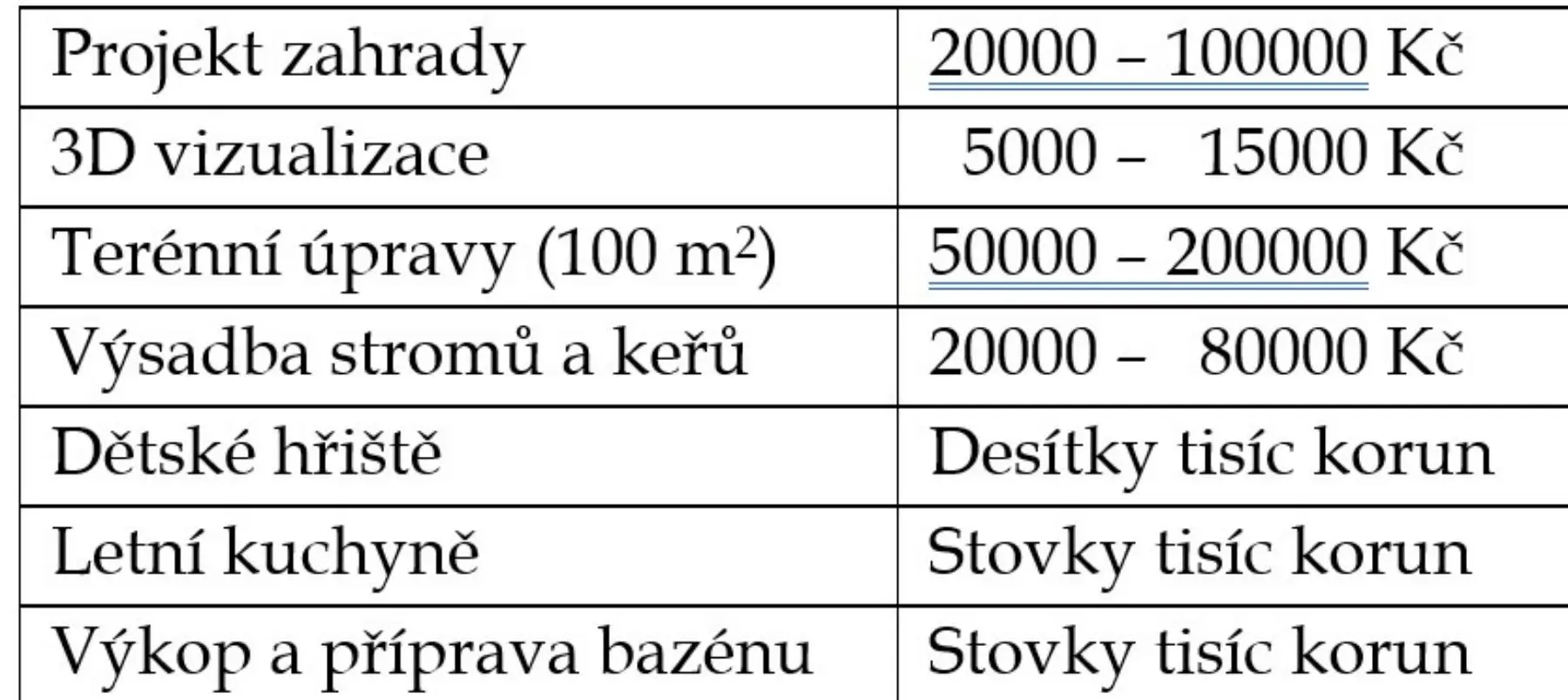 Orientační ceny při realizacích zahrad | TVGURU.cz Orientační ceny při realizacích zahrad