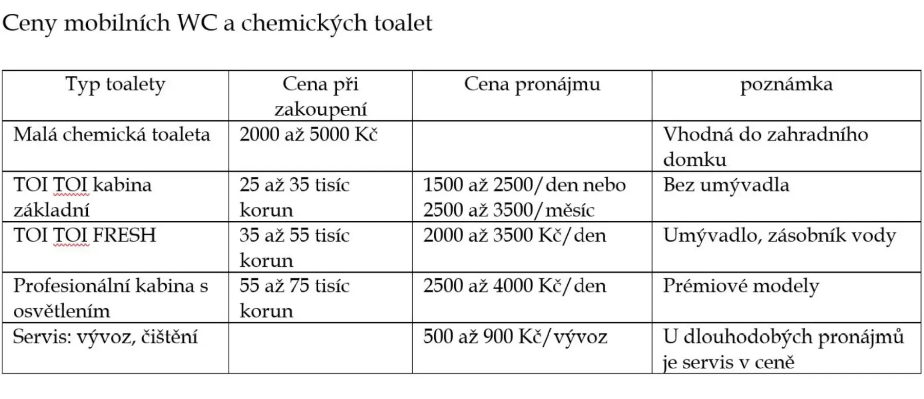 Ceník chemických toalet