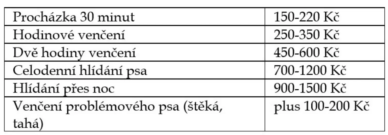 Orientační ceník venčení psů | TVGURU.cz Orientační ceník venčení psů - tabulka