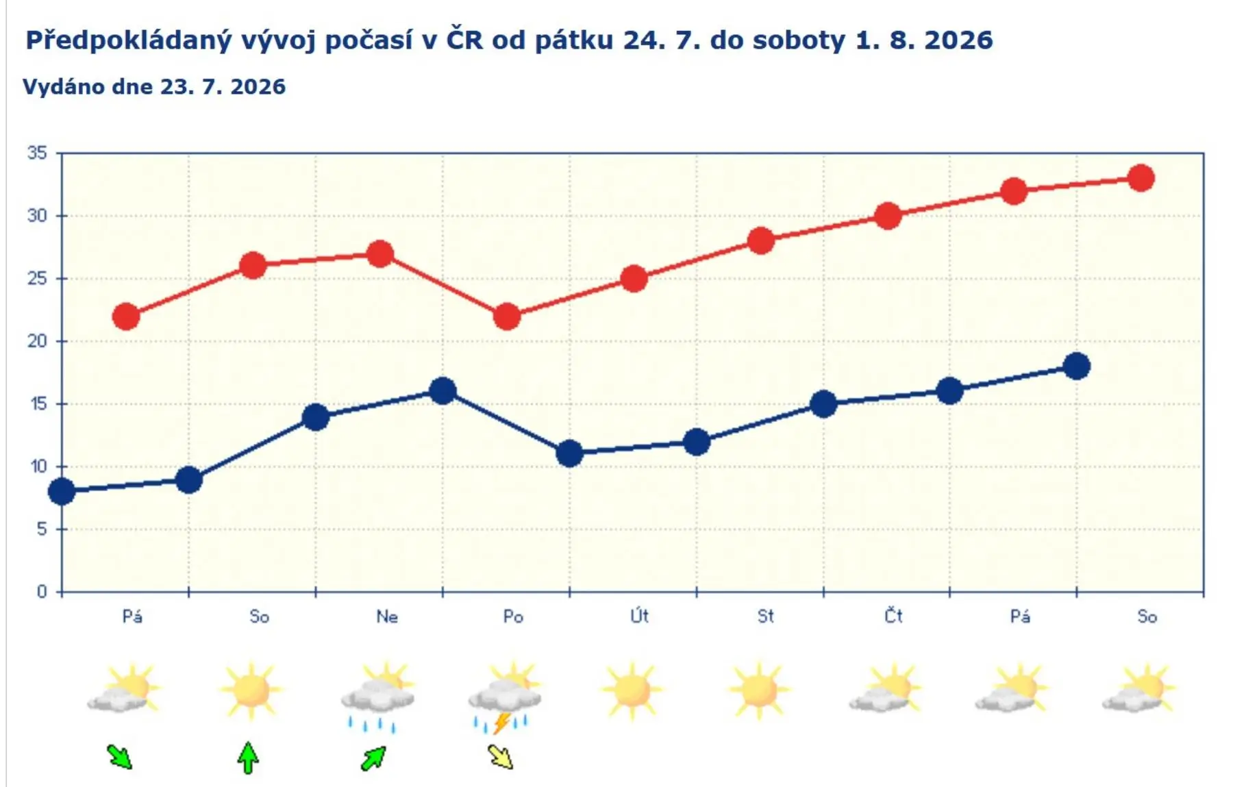 Počasí od pátku do soboty příštího týdne | TVGURU.cz Počasí od pátku do soboty příštího týdne - předpovědní mapa